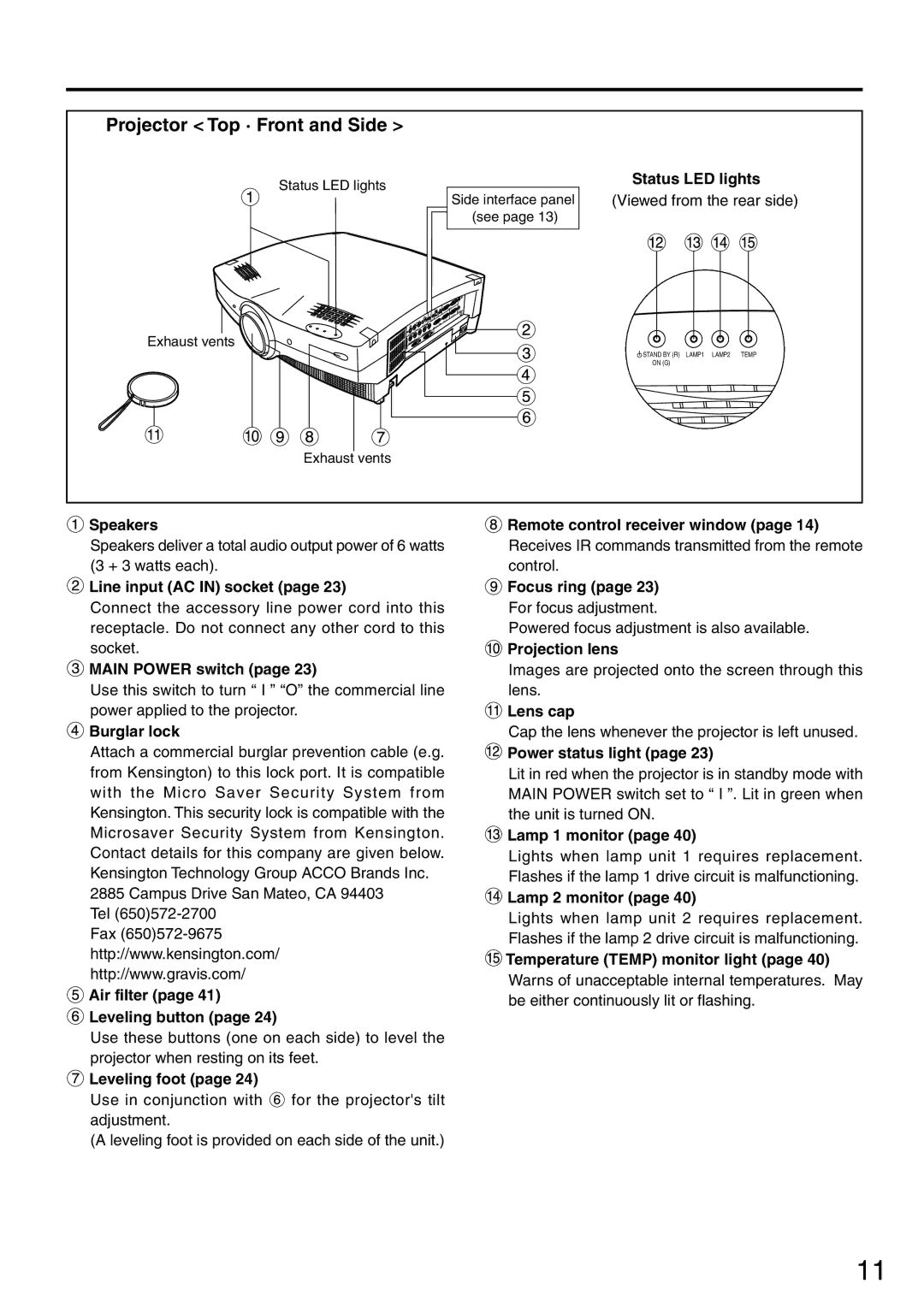 Panasonic PT-L6510U manual Projector Top · Front and Side 