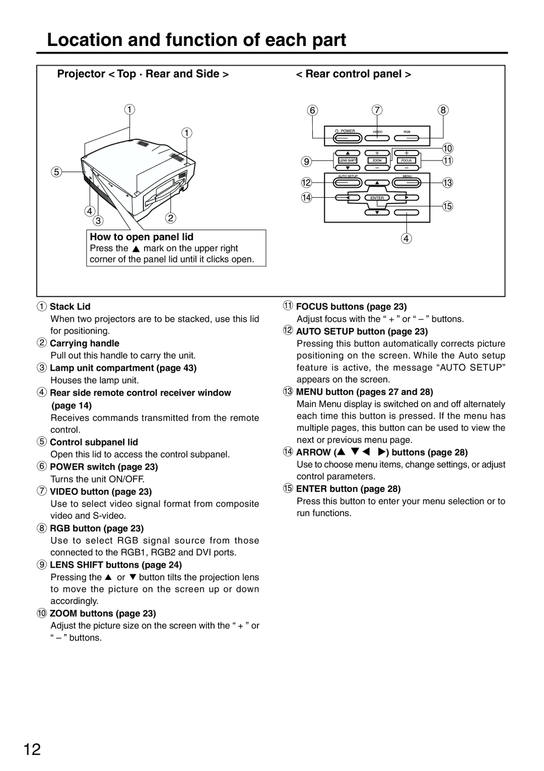 Panasonic PT-L6510U manual Location and function of each part, Projector Top · Rear and Side Rear control panel 