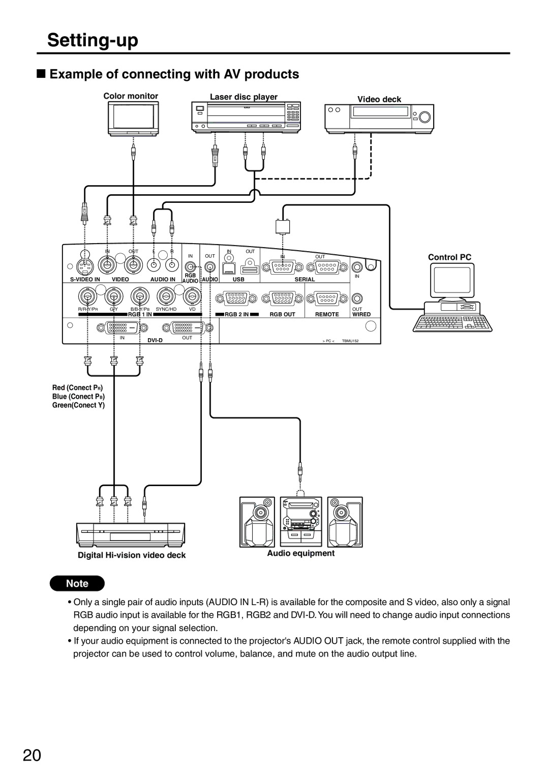 Panasonic PT-L6510U manual Setting-up, Example of connecting with AV products 