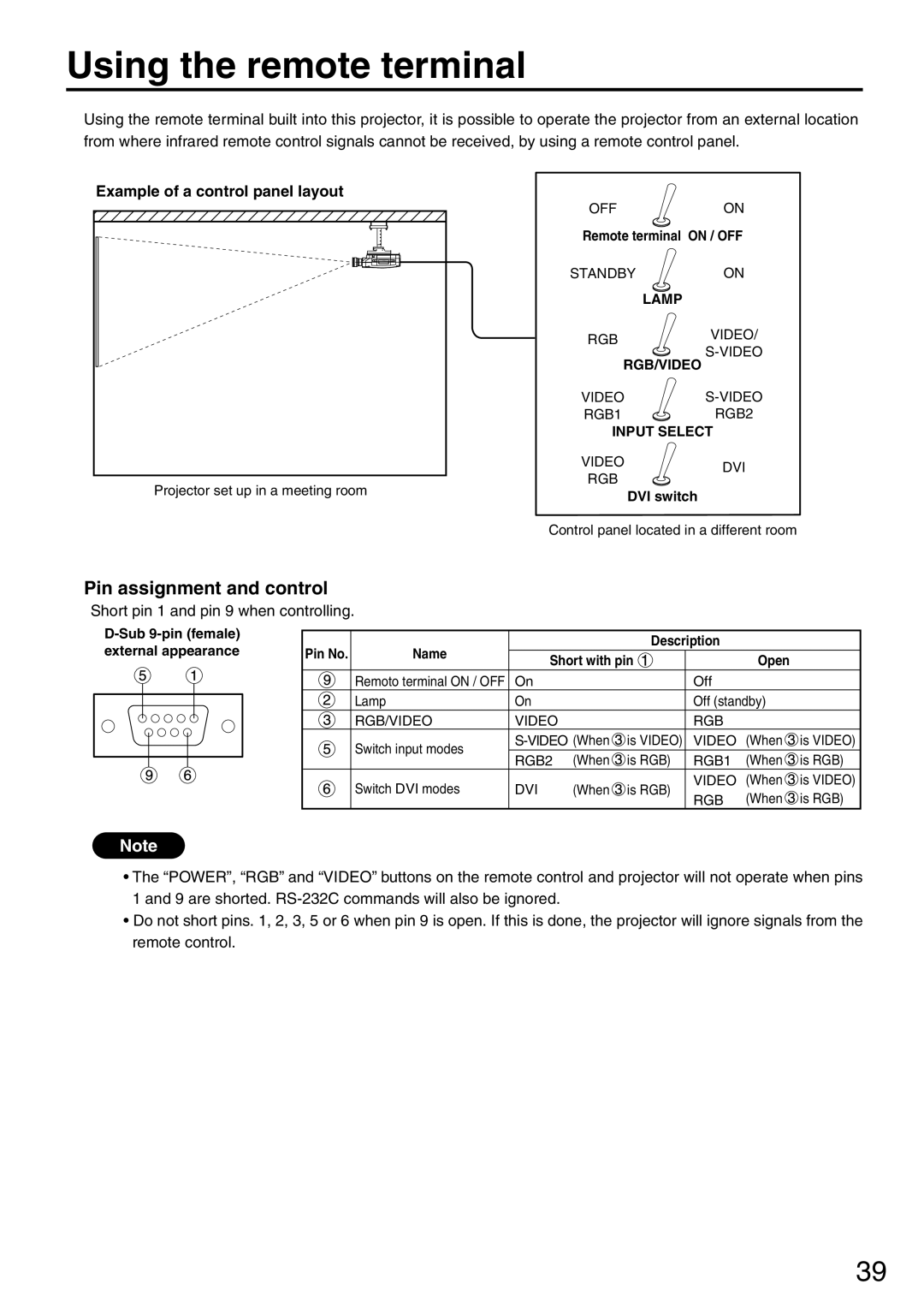 Panasonic PT-L6510U manual Using the remote terminal, Pin assignment and control, Example of a control panel layout 