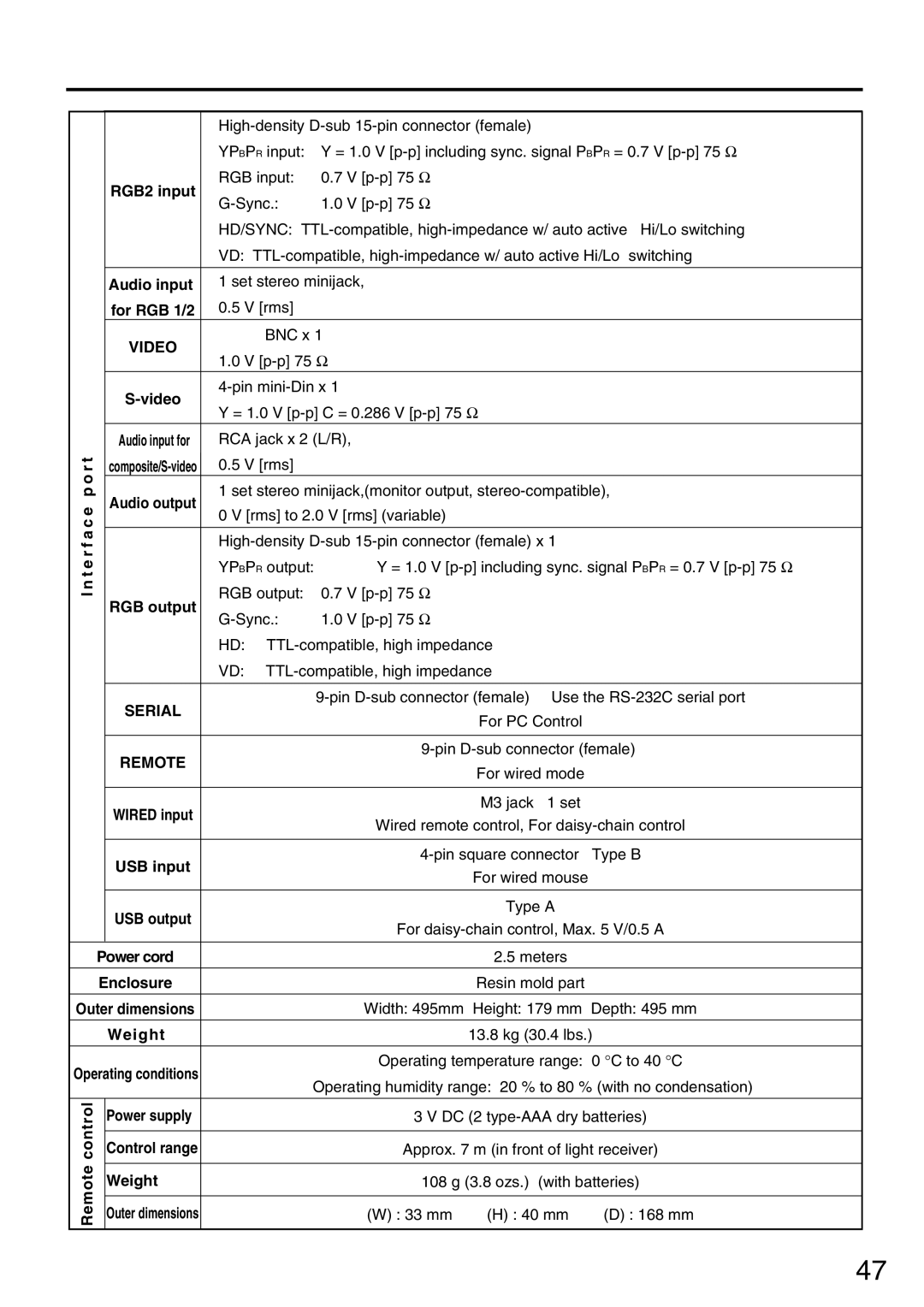 Panasonic PT-L6510U manual RGB2 input Audio input For RGB 1/2, Video, RGB output, Remote 