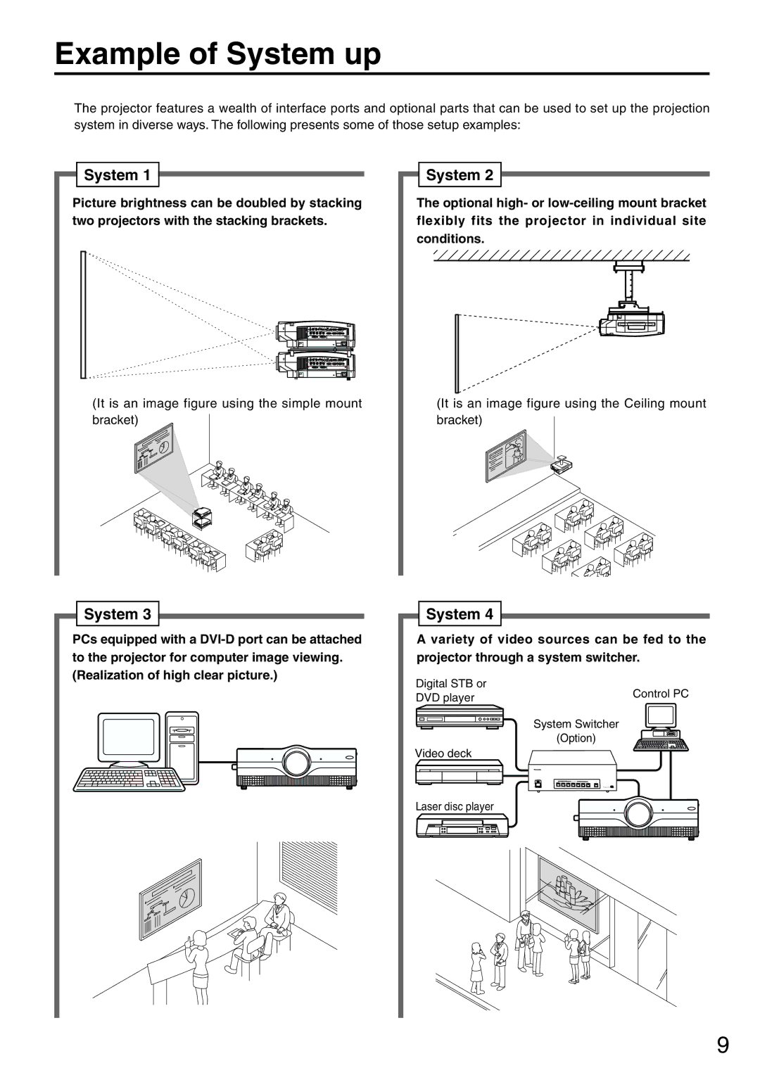 Panasonic PT-L6510U manual Example of System up 