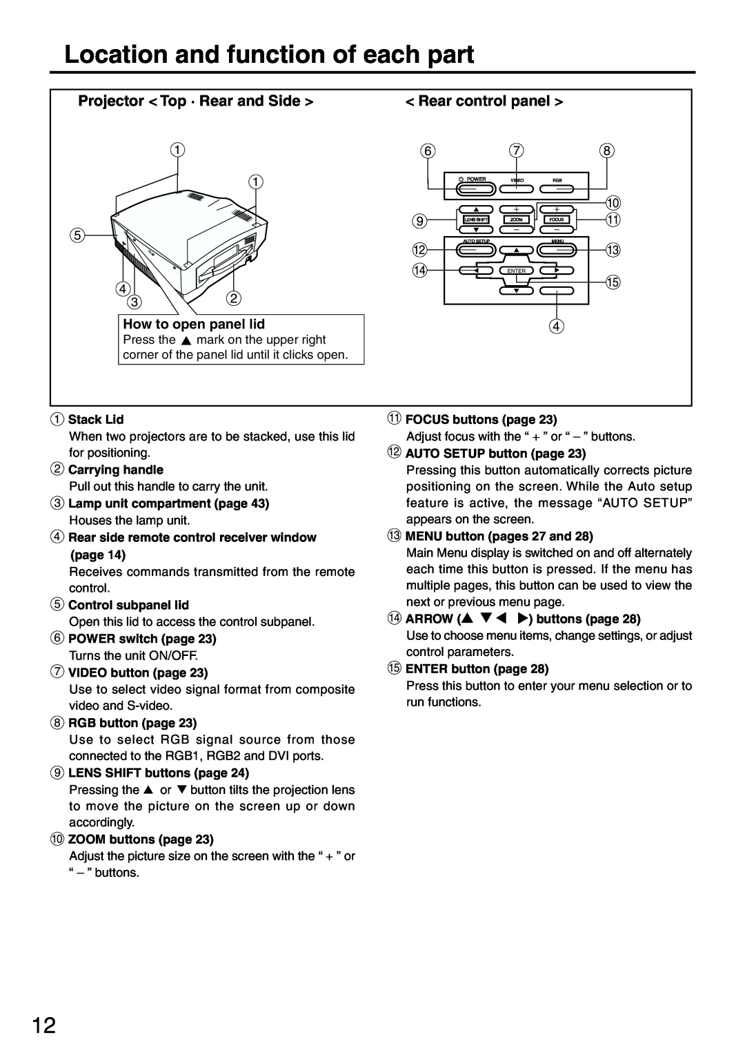 Panasonic PT-L6510U manual Location and function of each part, Projector Top · Rear and Side, Rear control panel 