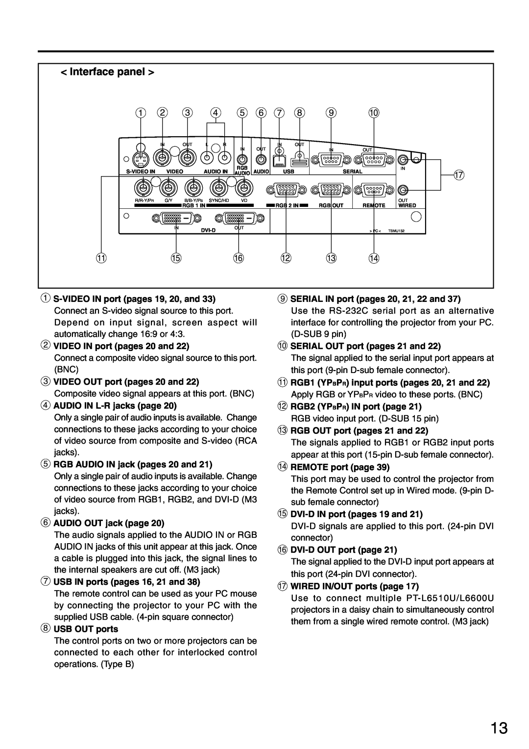 Panasonic PT-L6510U manual Interface panel 