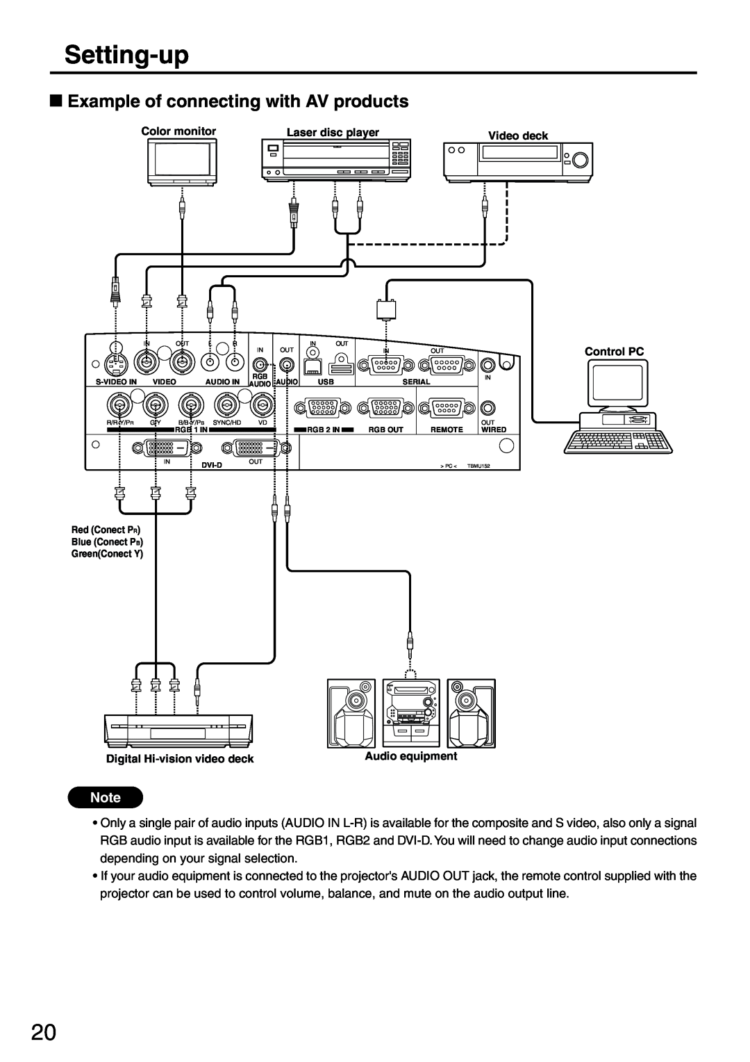 Panasonic PT-L6510U manual Setting-up, Example of connecting with AV products 