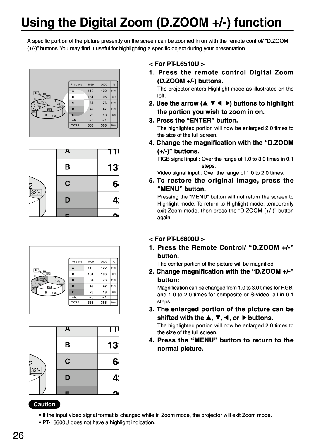 Panasonic PT-L6510U manual Using the Digital Zoom D.ZOOM +/- function, 110 131 