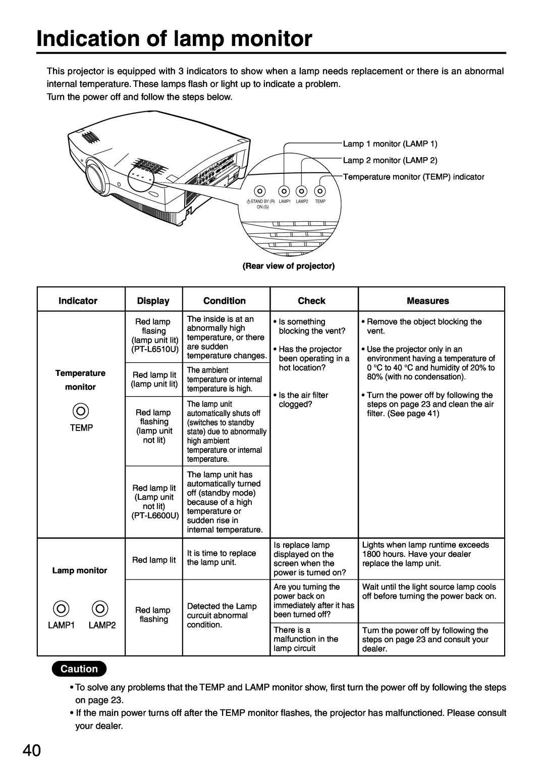 Panasonic PT-L6510U manual Indication of lamp monitor, Indicator, Display, Condition, Check, Measures 