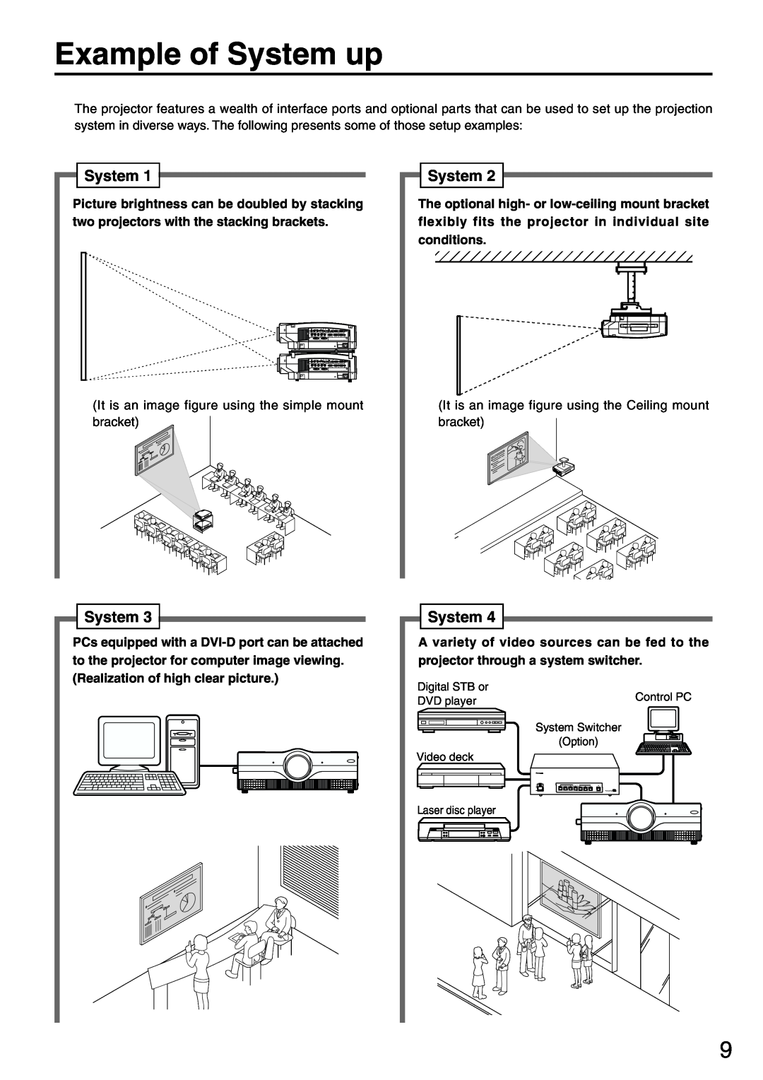 Panasonic PT-L6510U manual Example of System up 