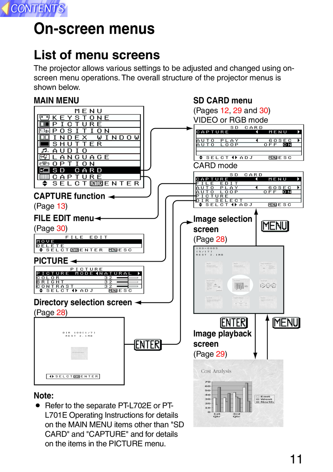 Panasonic PT-L701SDE On-screen menus, List of menu screens, Capture function File Edit menu, Directory selection screen 