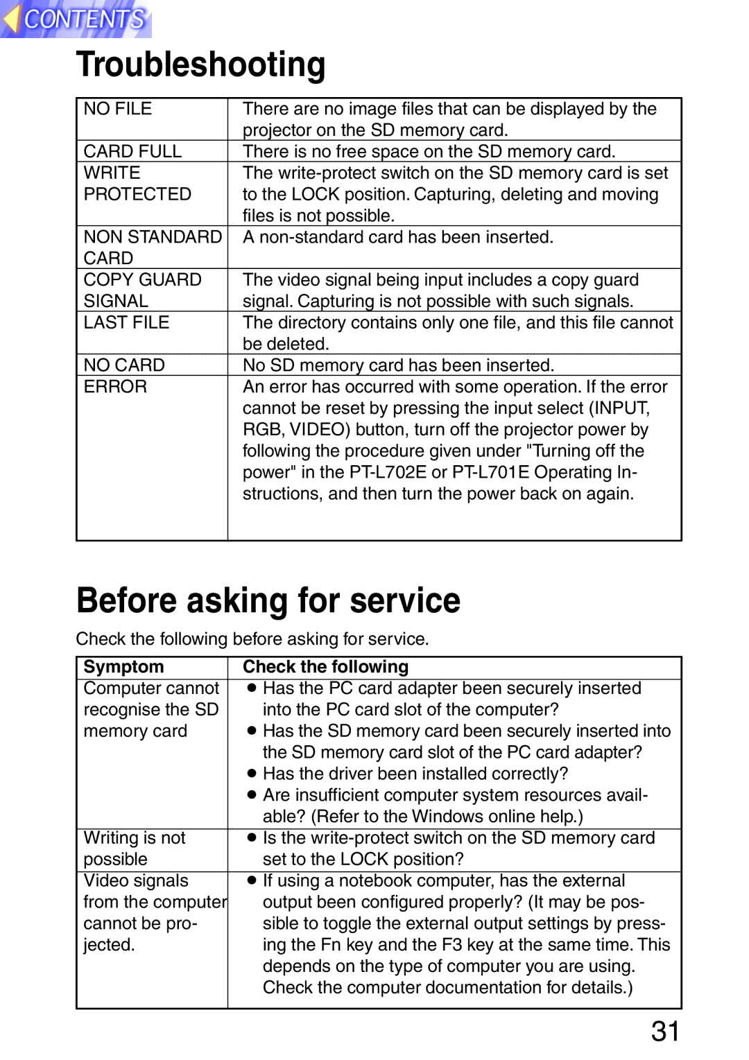 Panasonic PT-L701SDE, PT-L702SDE operating instructions Troubleshooting, Before asking for service 