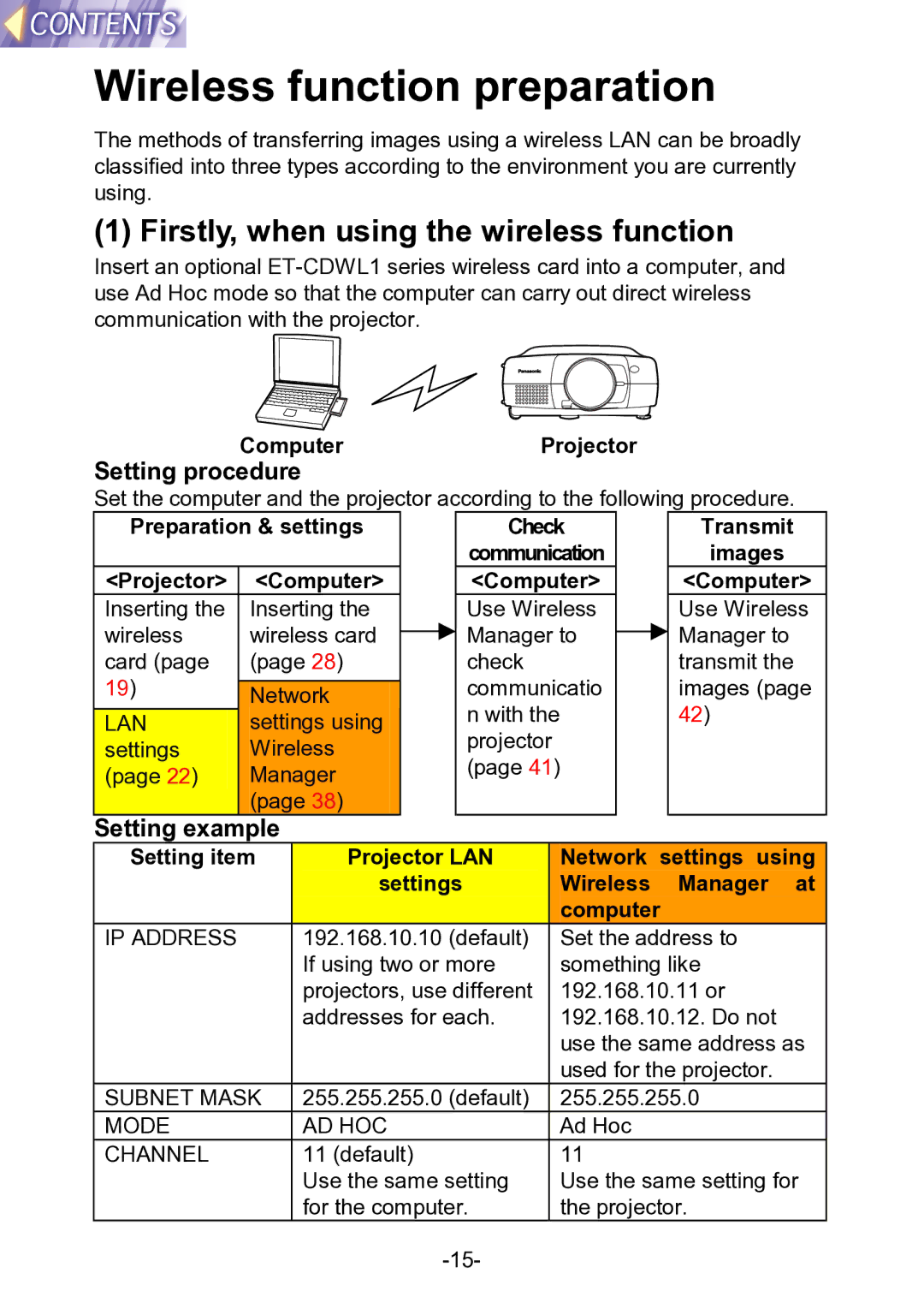 Panasonic PT-L711XNTU manual Wireless function preparation, Firstly, when using the wireless function, Setting procedure 