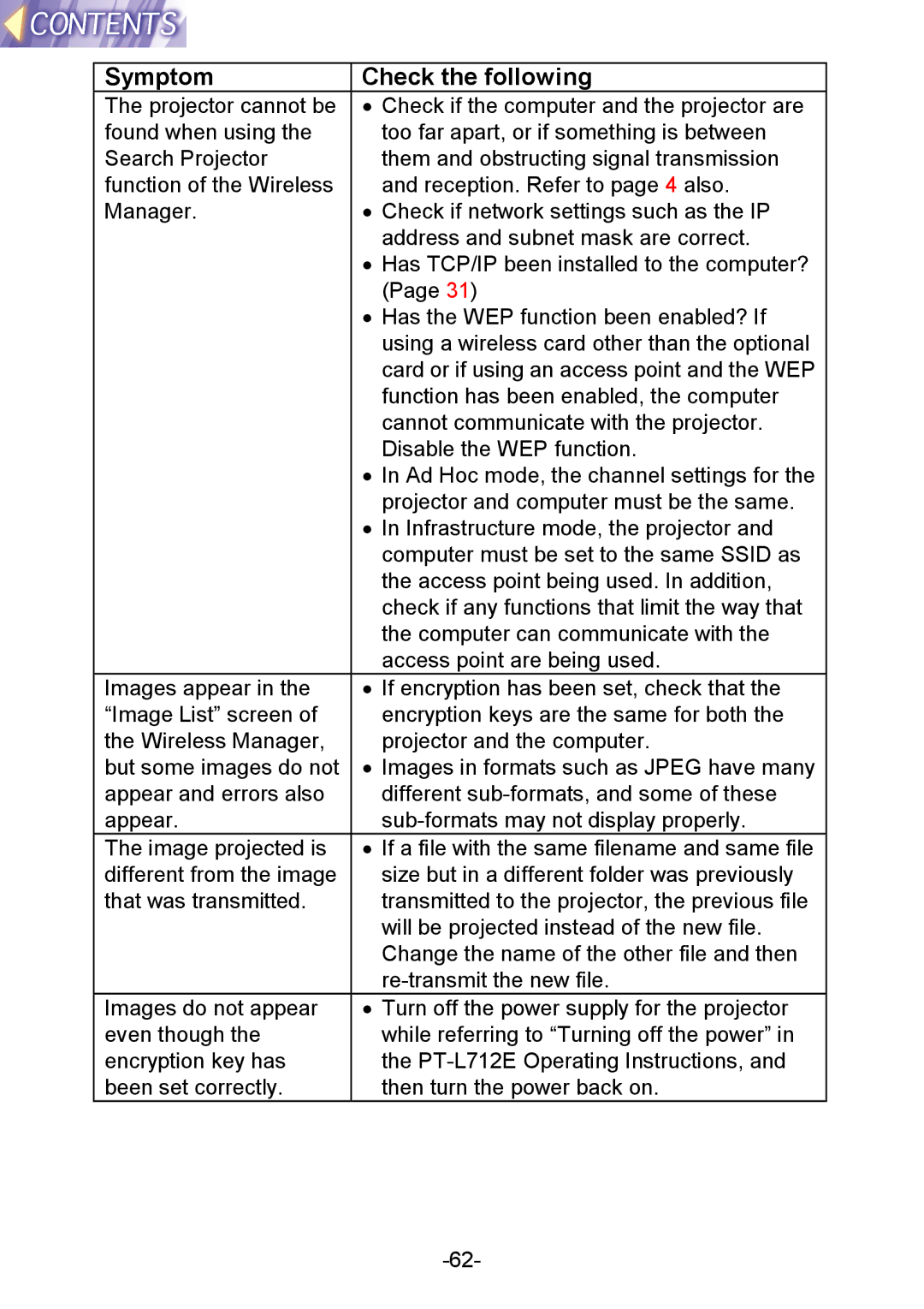 Panasonic PT-L712NTE manual Symptom Check the following 