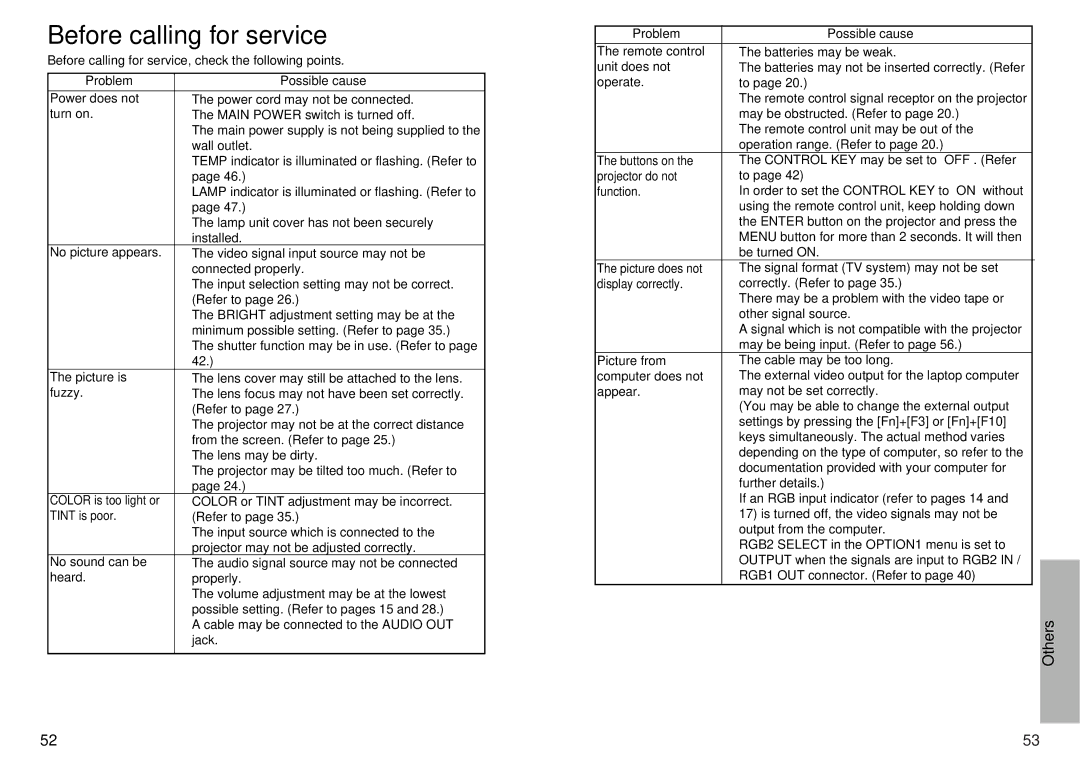 Panasonic PT-L720U manual Before calling for service 