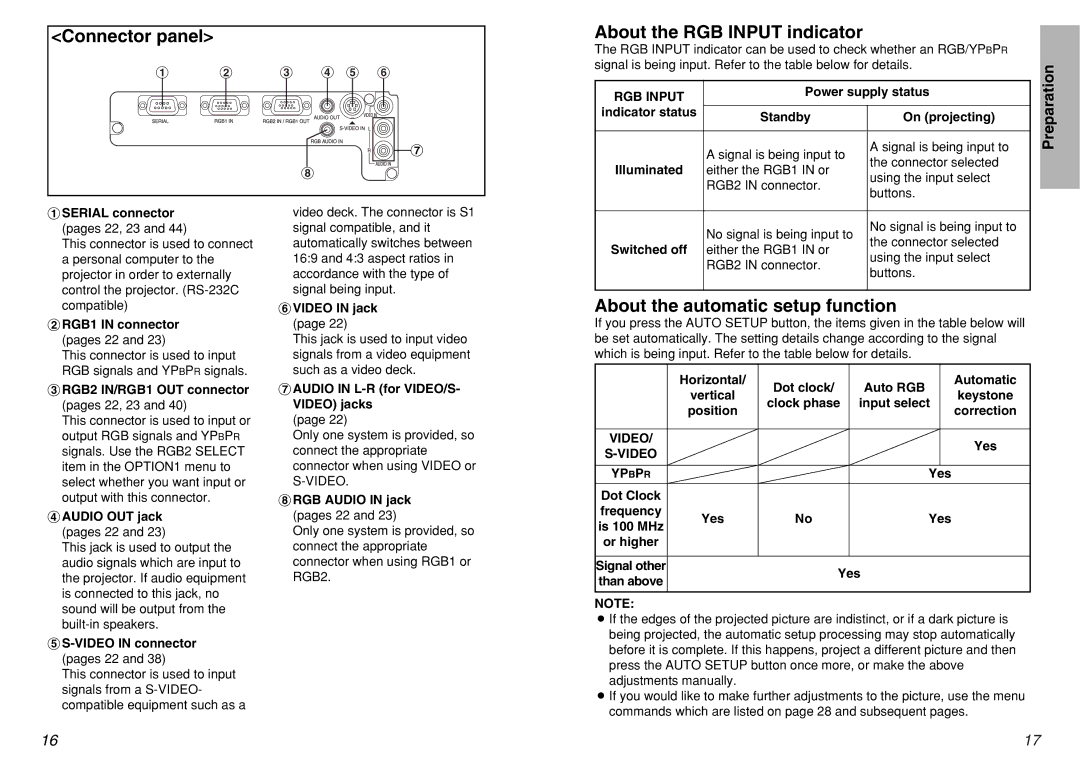 Panasonic PT-L720U manual Connector panel, About the RGB Input indicator, About the automatic setup function 