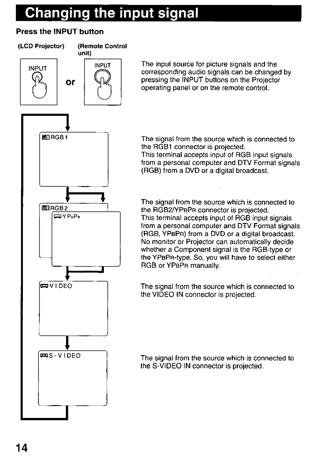 Panasonic PT-L759U manual 