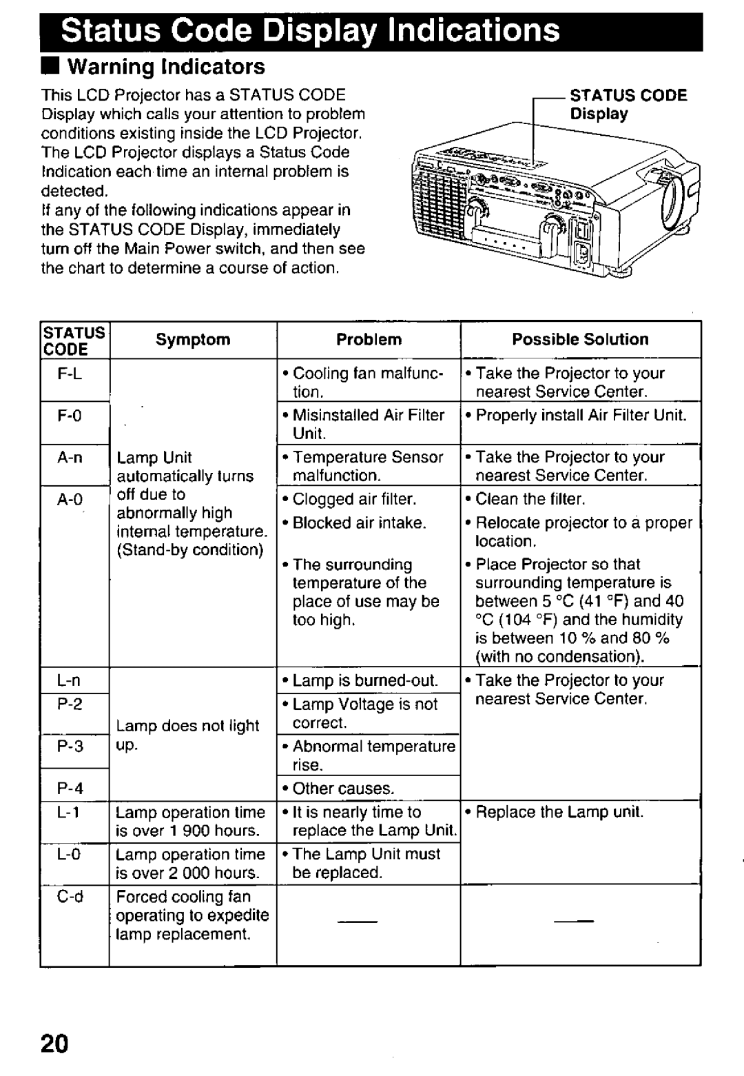 Panasonic PT-L759U manual 