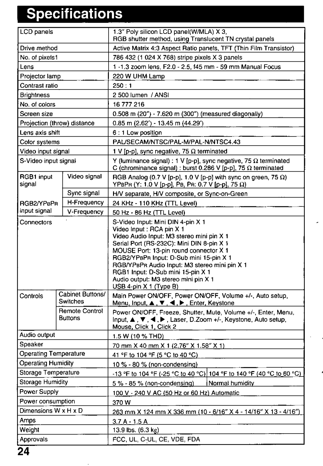 Panasonic PT-L759U manual 