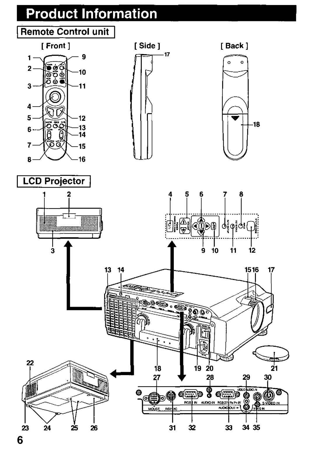 Panasonic PT-L759U manual 