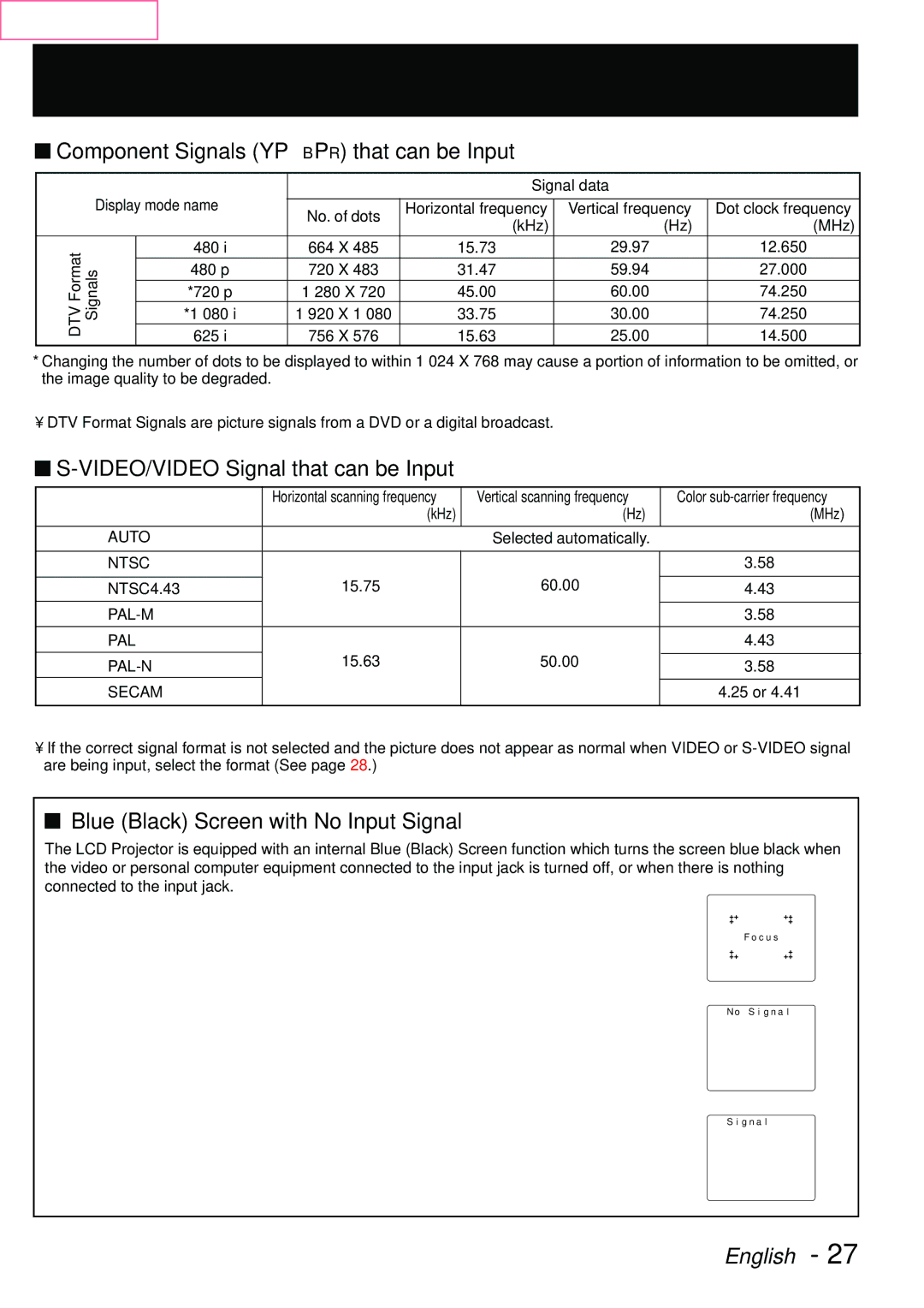 Panasonic PT-L759VU, PT-L759XU manual Component Signals Ypbpr that can be Input, VIDEO/VIDEO Signal that can be Input 