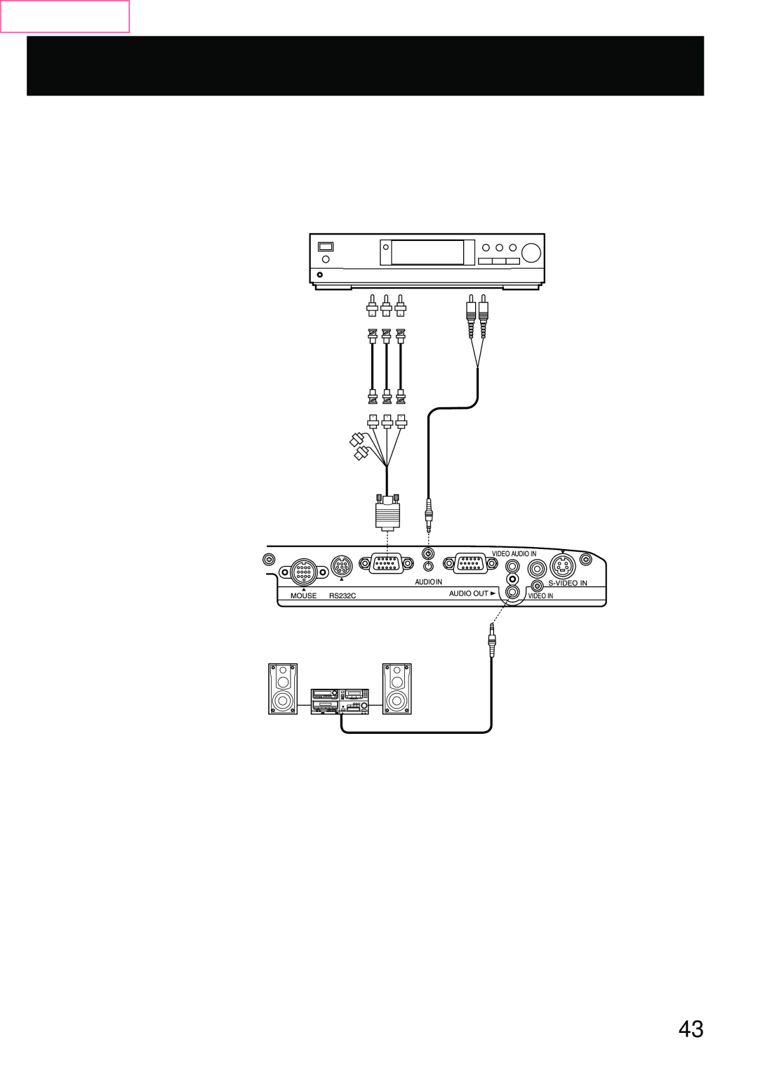 Panasonic PT-L759VU, PT-L759XU manual Connecting D-sub 15-BNC5 female Adaptor Cable, BNC-RCA Adaptor not included 