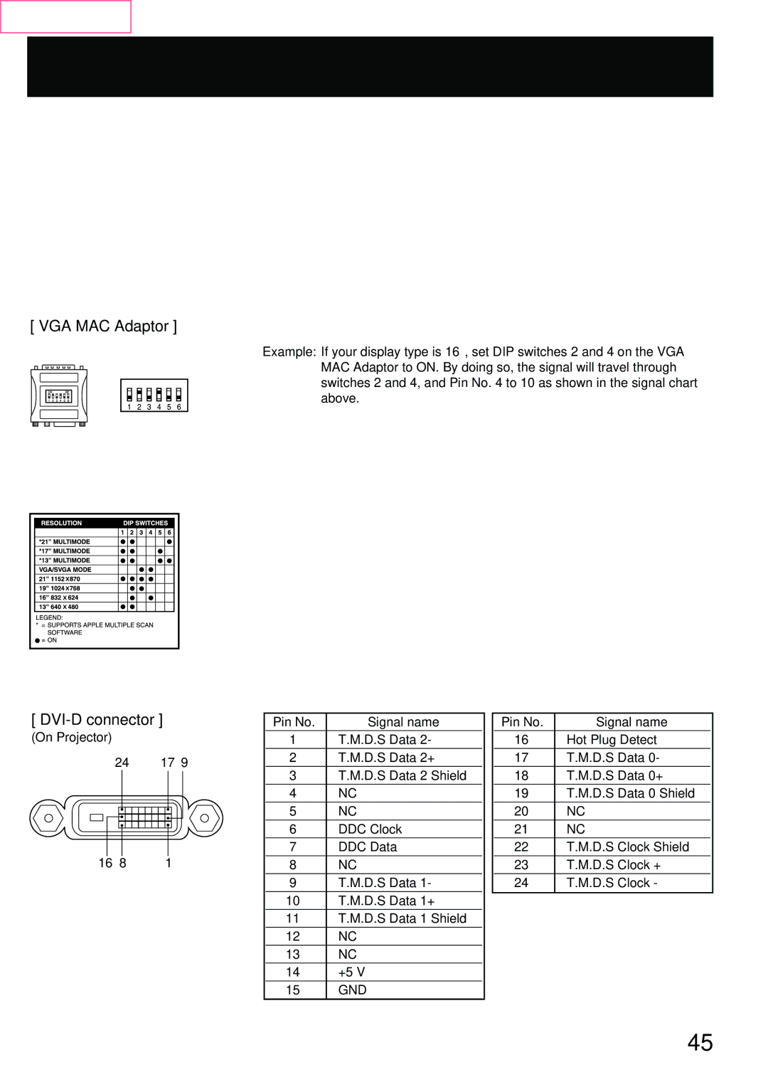 Panasonic PT-L759VU, PT-L759XU manual RGB connector, VGA MAC Adaptor Setting the DIP Switches DVI-D connector 