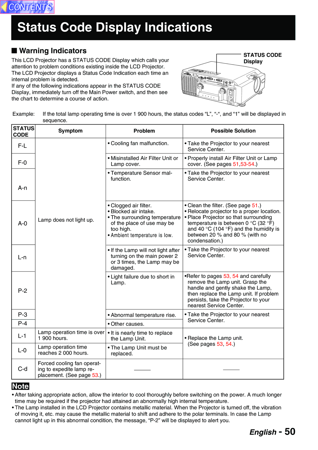 Panasonic PT-L759XU, PT-L759VU manual Status Code Display Indications, Symptom Problem Possible Solution 