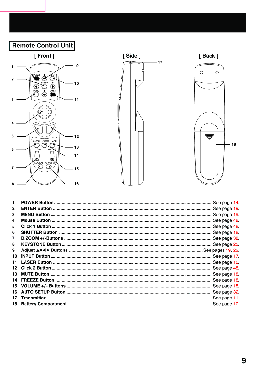 Panasonic PT-L759VU, PT-L759XU manual Remote Control Unit, Front Side Back, Mouse Button, Adjust 