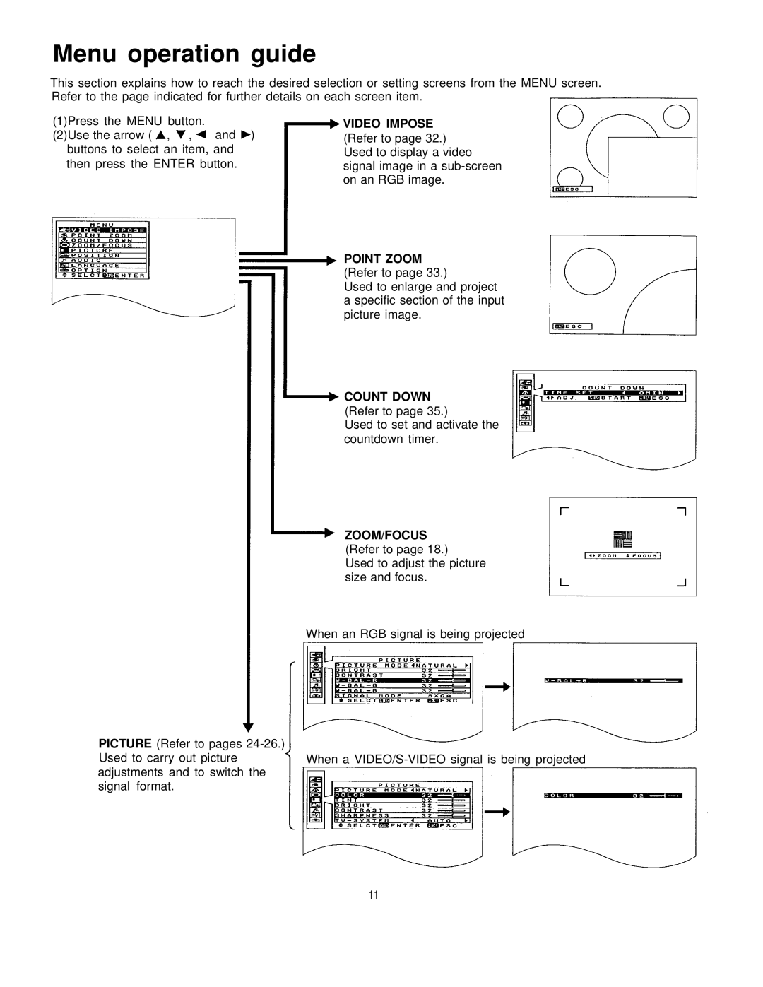 Panasonic PT-L795U manual Menu operation guide, Video Impose, Point Zoom Refer to, Count Down Refer to, ZOOM/FOCUS Refer to 