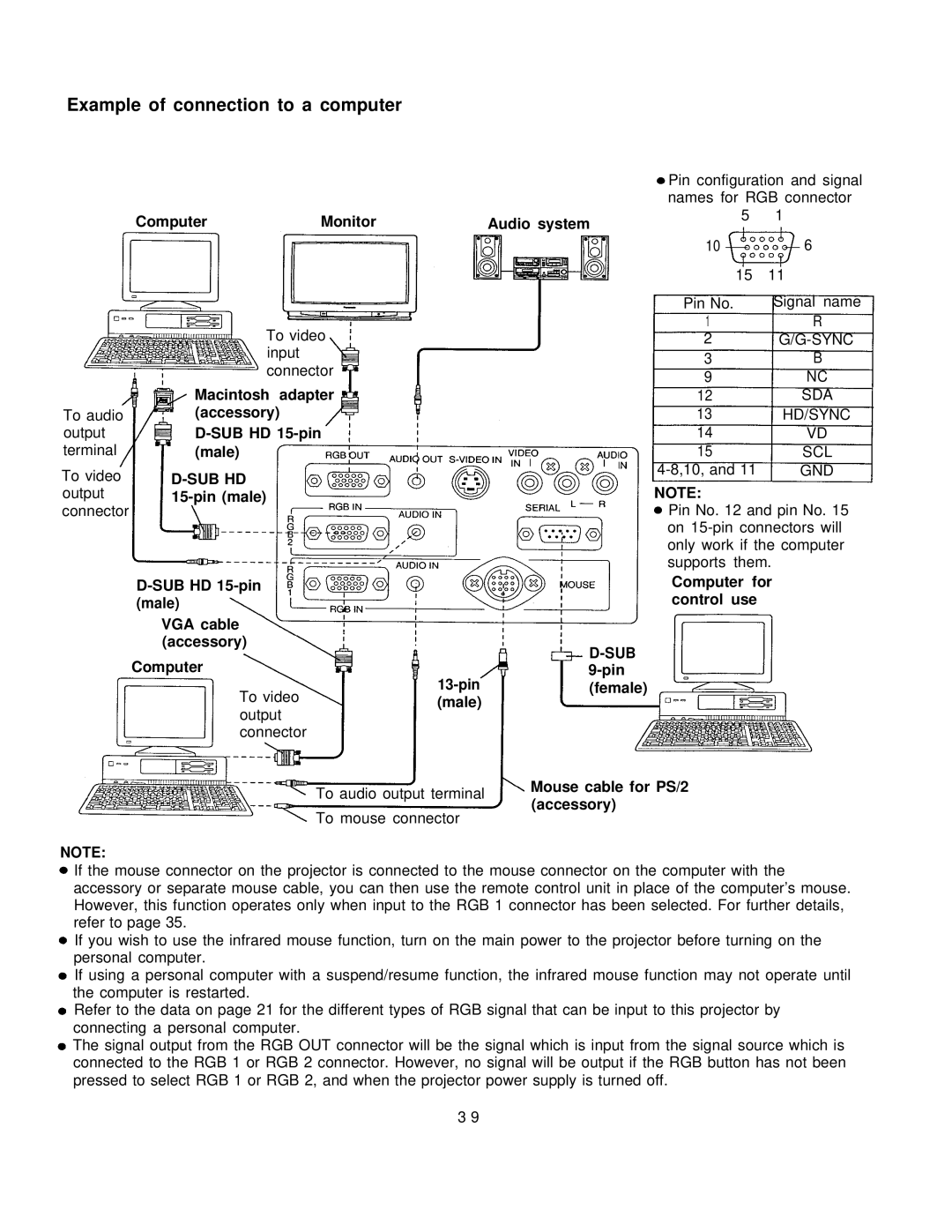 Panasonic PT-L795U manual Example of connection to a computer, Sub Hd 