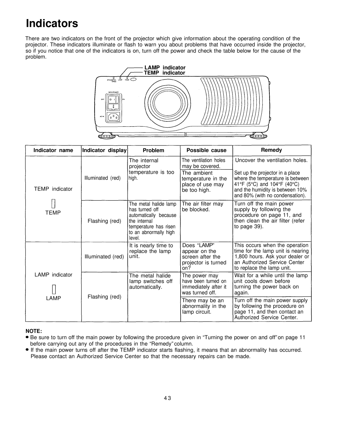 Panasonic PT-L795U Indicators, Lamp indicator Temp indicator Indicator name, Indicator display Problem, Possible cause 