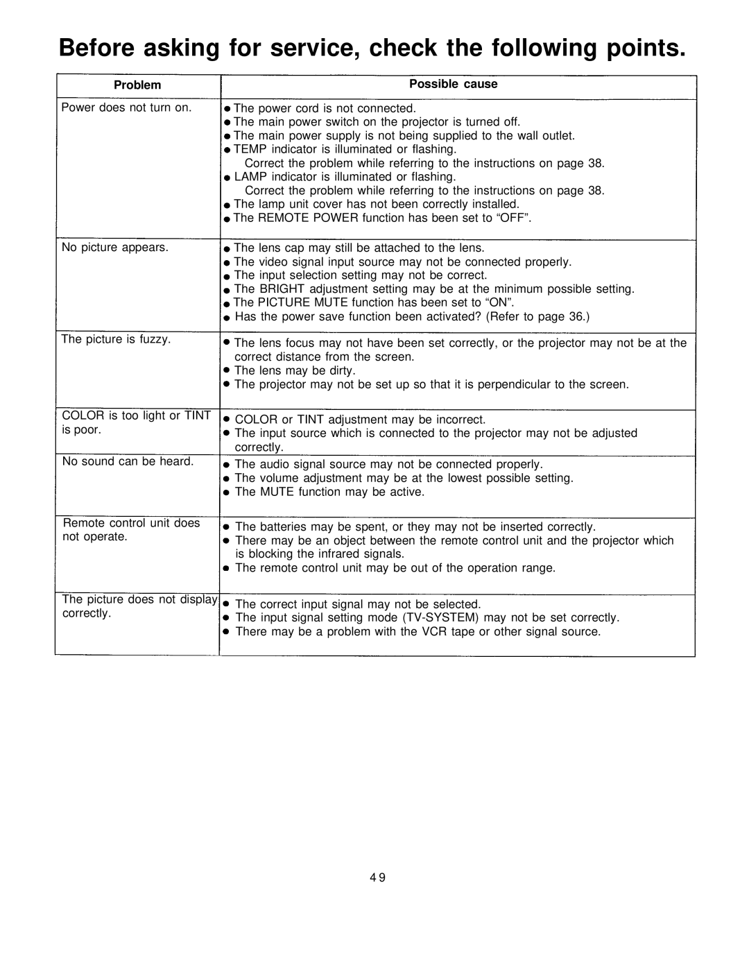 Panasonic PT-L795U manual Before asking for service, check the following points, Problem 