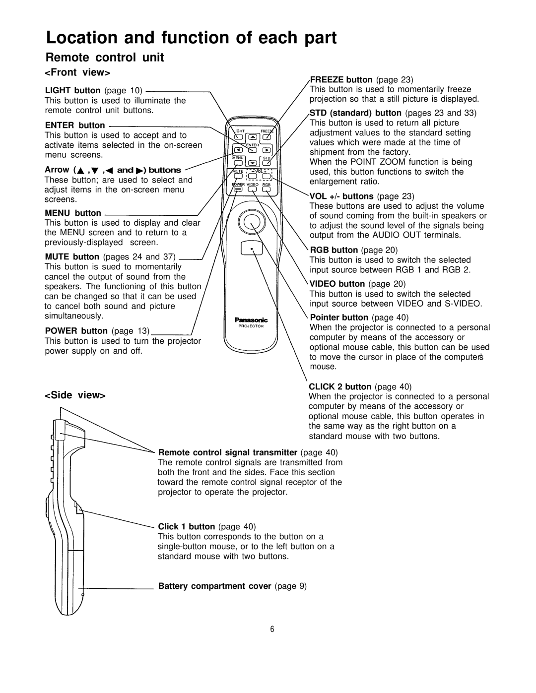 Panasonic PT-L795U manual Location and function of each part, Remote control unit, Front view 