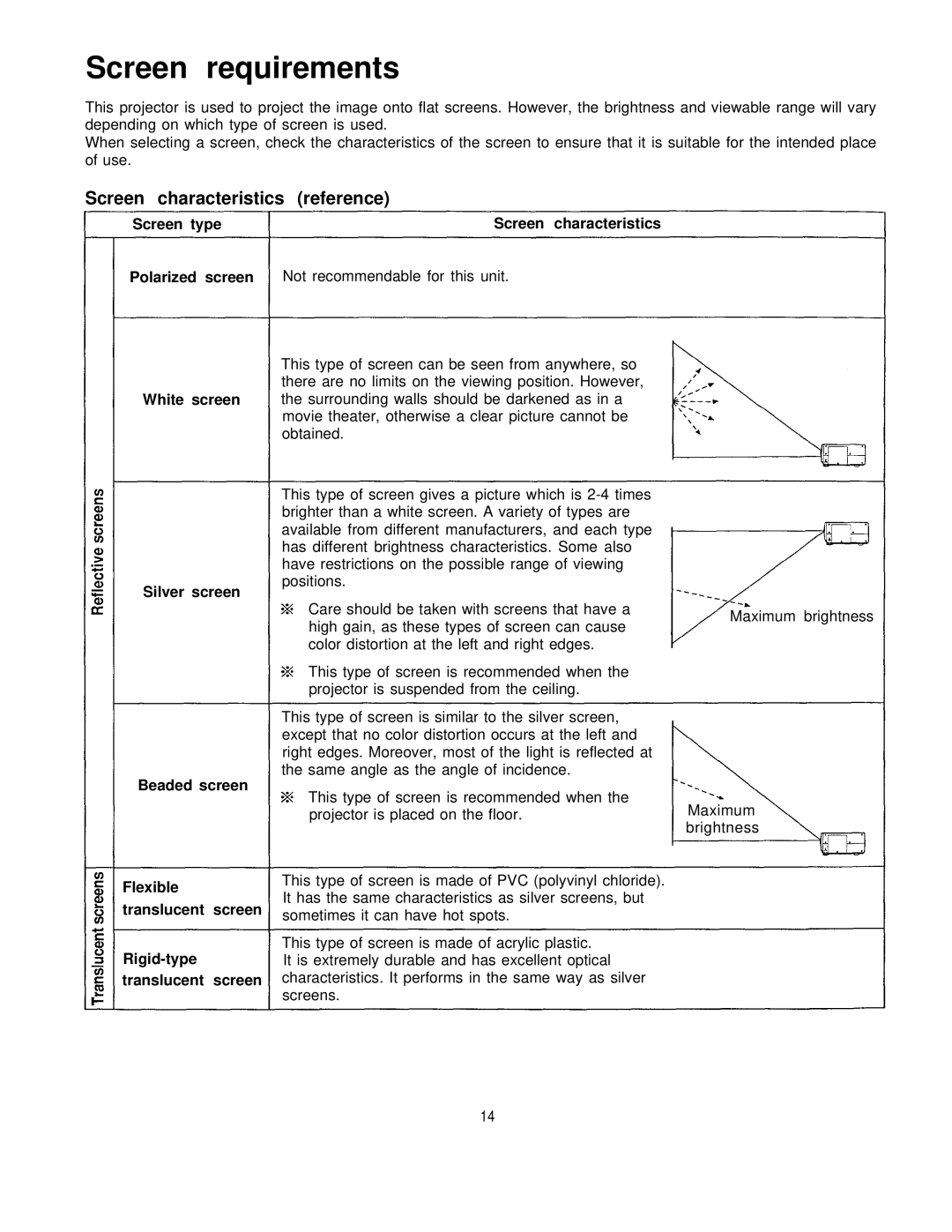 Panasonic PT-L795U manual Screen requirements, Screen characteristics reference 