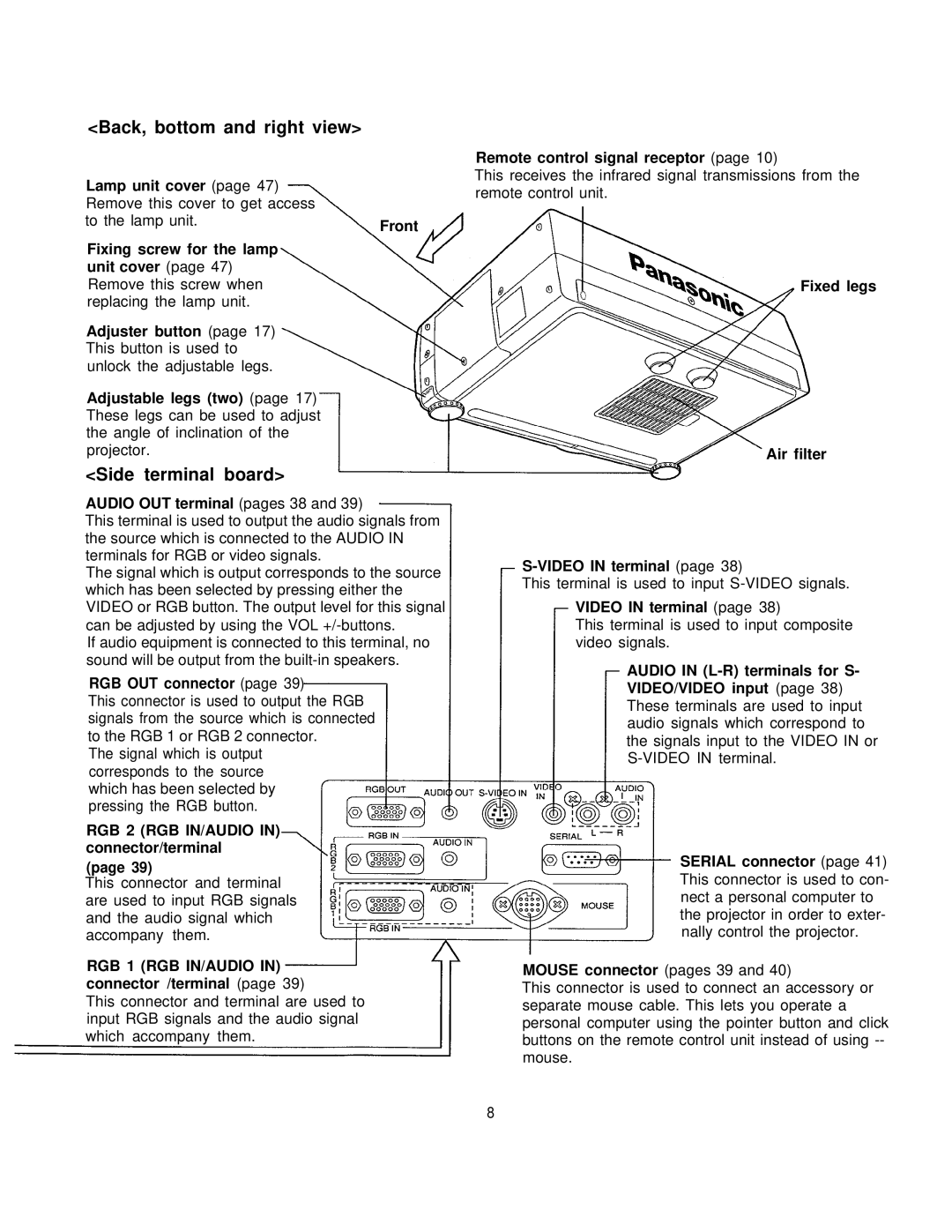 Panasonic PT-L795U manual Back, bottom and right view, Side terminal board 