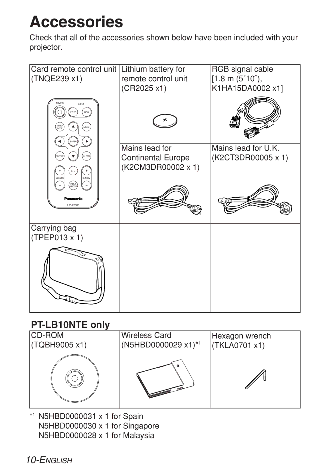 Panasonic PT-LB10VE, PT-LB10SE, PT-LB10E manual Accessories, PT-LB10NTE only 