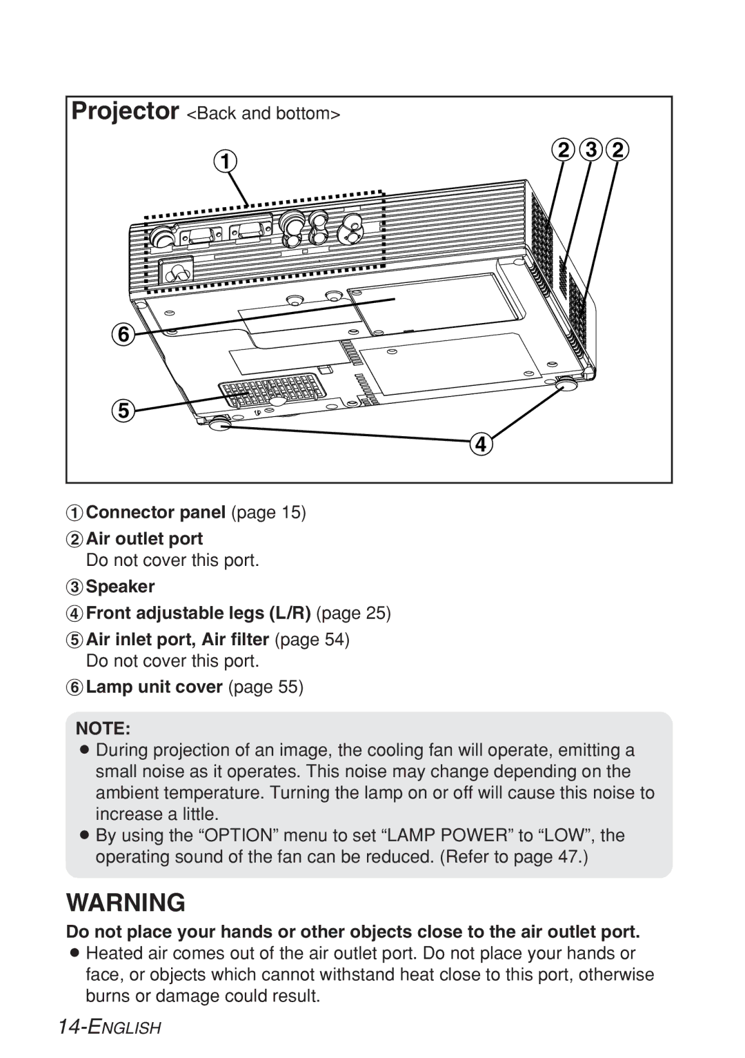 Panasonic PT-LB20VE, PT-LB20NTE, PT-LB20E, PT-LB20SE manual $%$, # Connector panel $ Air outlet port 