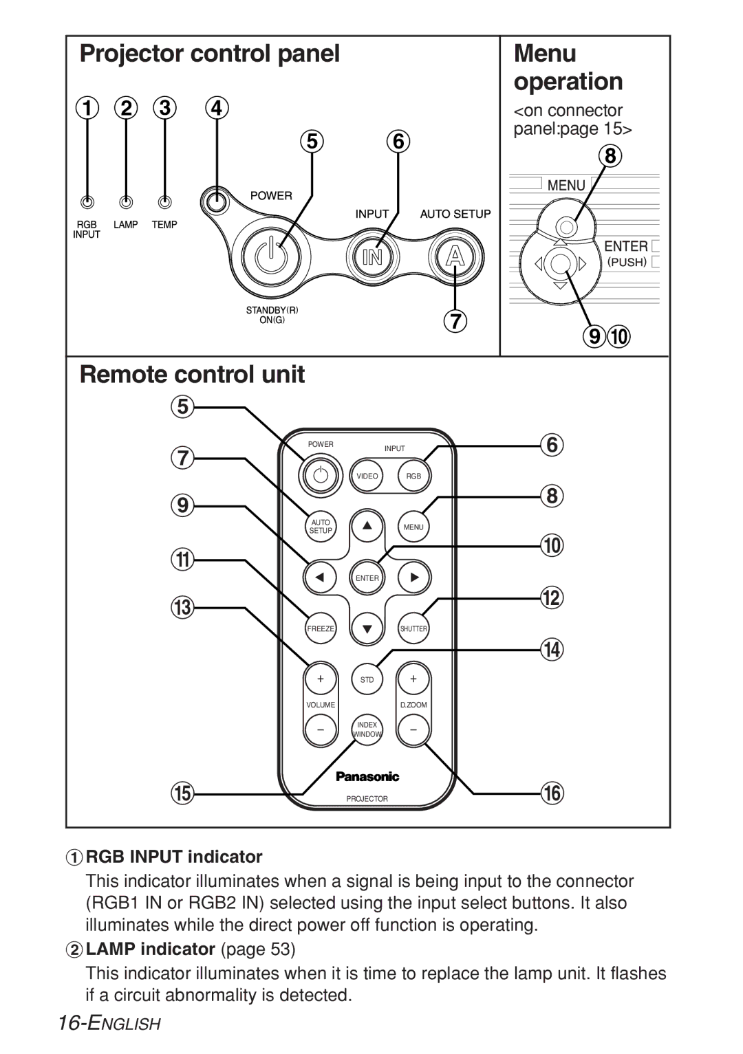 Panasonic PT-LB20NTE, PT-LB20E, PT-LB20VE Menu, Operation, Remote control unit, # RGB Input indicator, $ Lamp indicator 