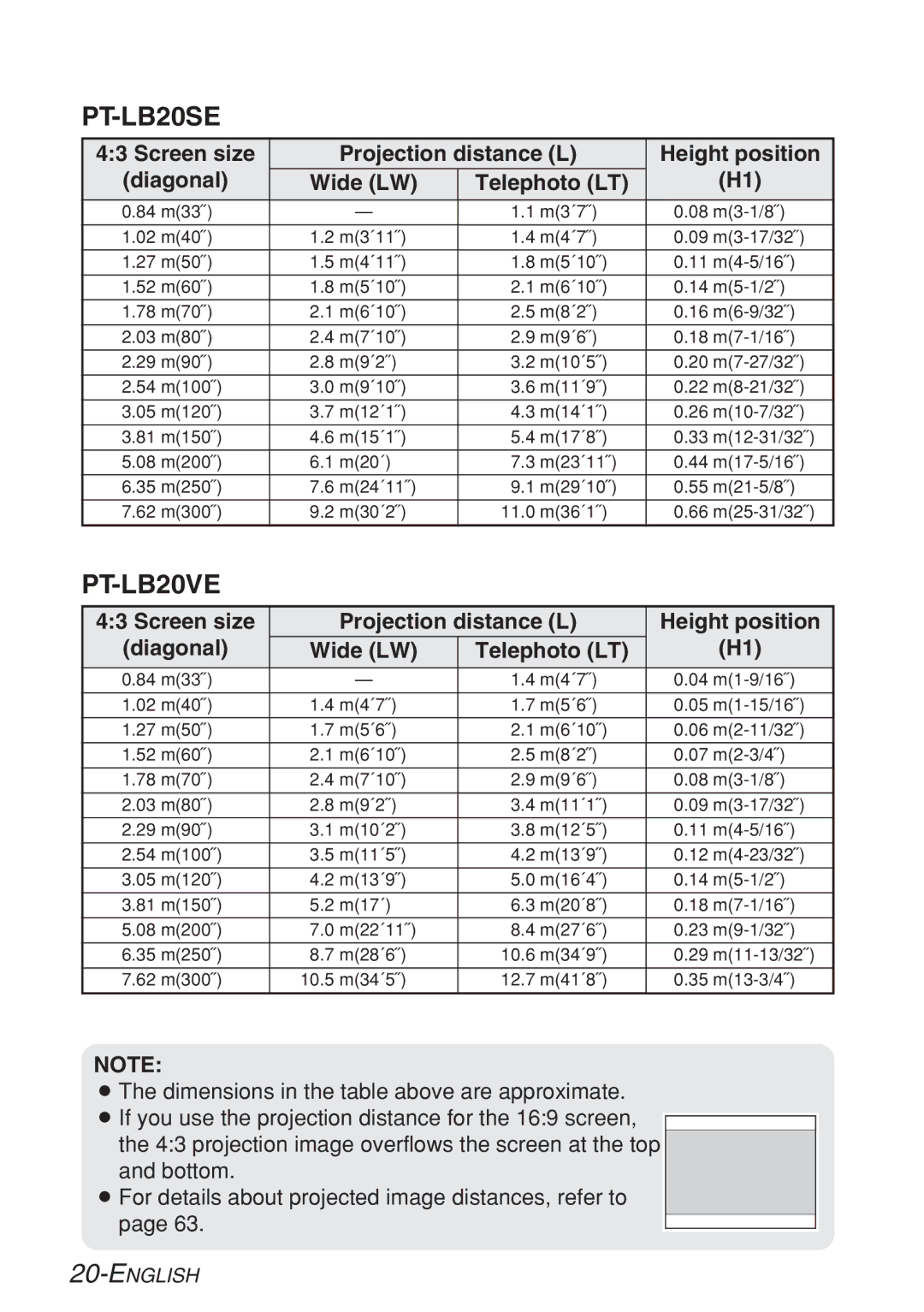 Panasonic PT-LB20NTE, PT-LB20E, PT-LB20VE manual PT-LB20SE 