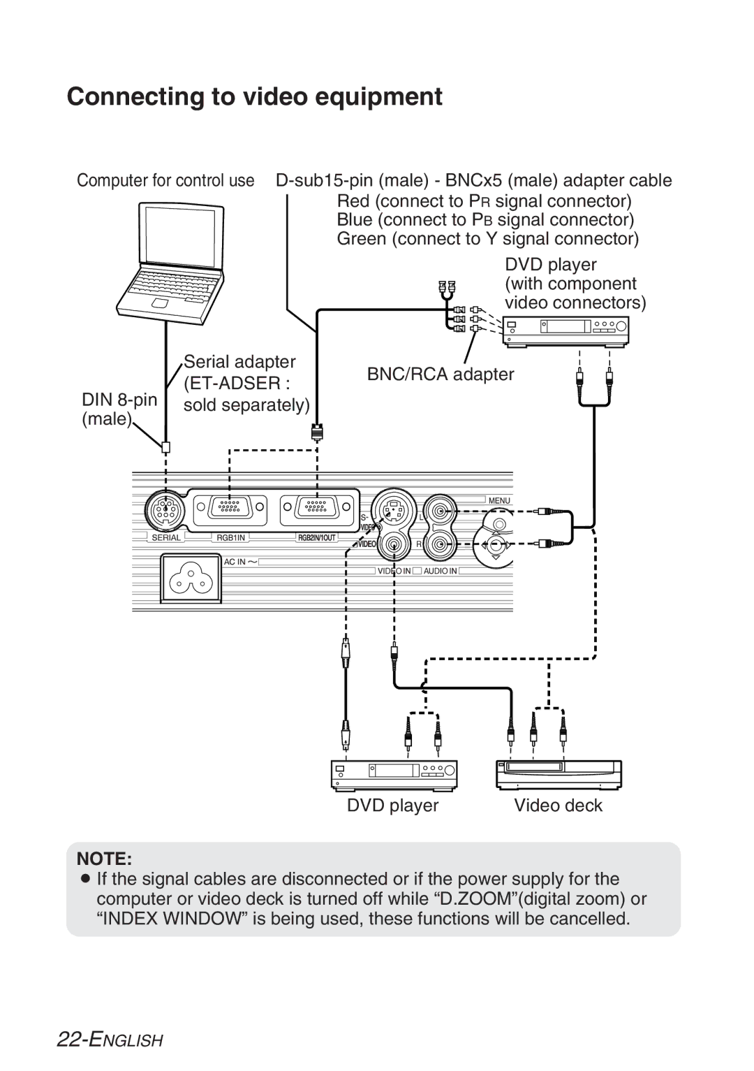 Panasonic PT-LB20VE, PT-LB20NTE, PT-LB20E, PT-LB20SE manual Connecting to video equipment, Et-Adser 