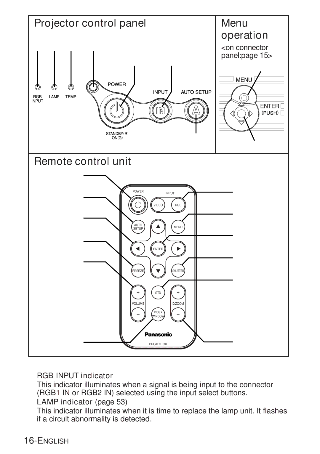 Panasonic PT-LB20U, PT-LB20VU, PT-LB20SU manual Menu, Operation, Remote control unit, # RGB Input indicator, $ Lamp indicator 