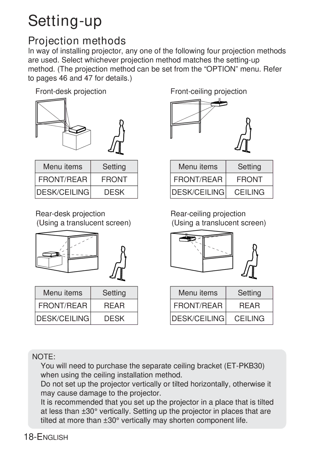 Panasonic PT-LB20VU, PT-LB20U, PT-LB20SU manual Setting-up, Projection methods 