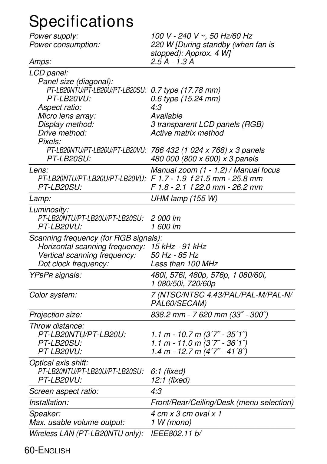 Panasonic PT-LB20VU, PT-LB20U, PT-LB20SU manual Specifications 