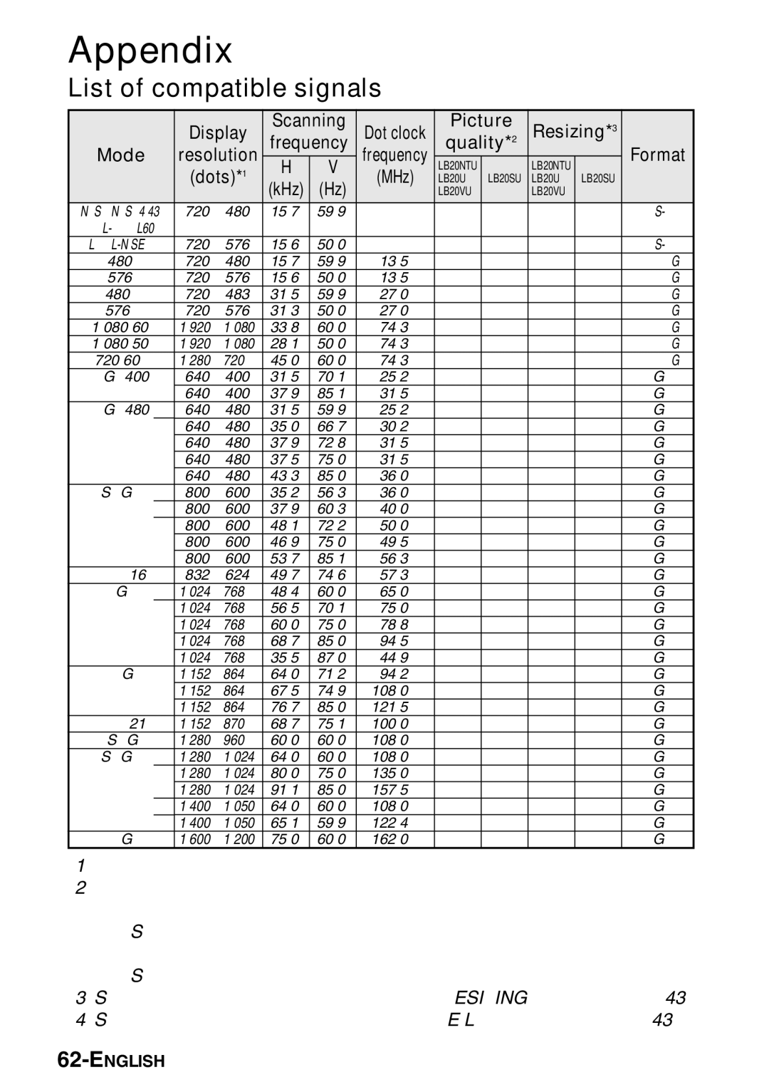 Panasonic PT-LB20SU Appendix, List of compatible signals, Display Scanning, Picture Resizing*3 Frequency Quality Mode 