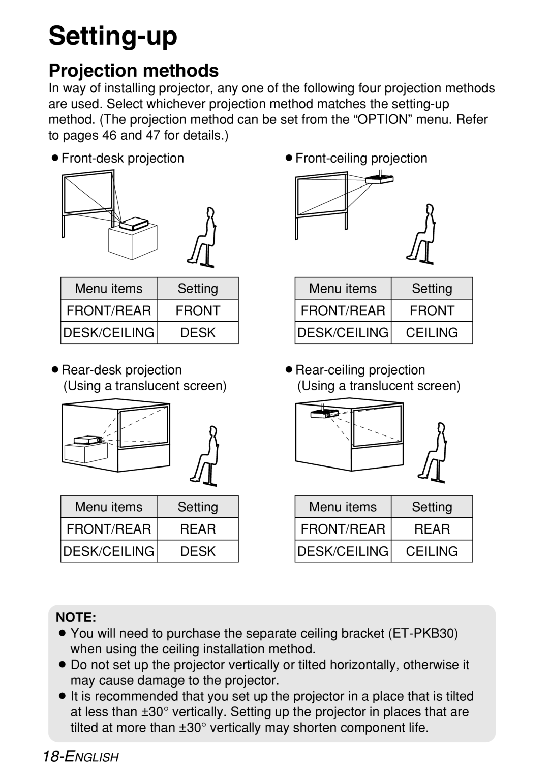 Panasonic PT-LB30NTE, PT-LB30E manual Setting-up, Projection methods 