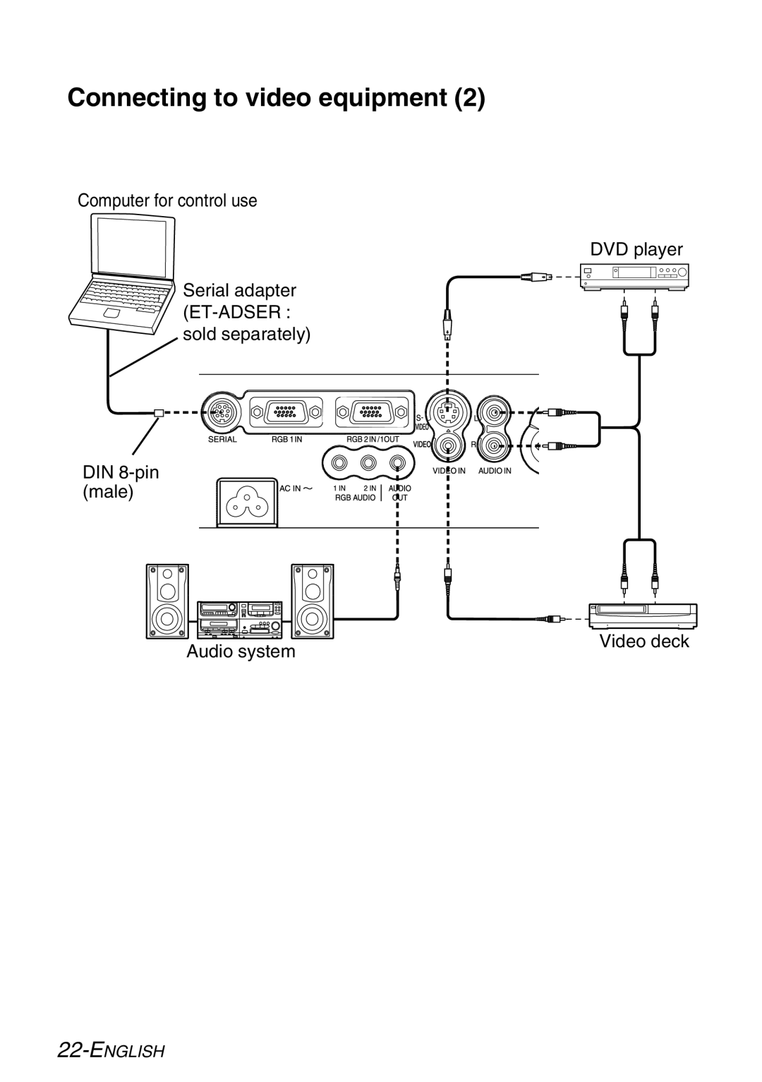 Panasonic PT-LB30NTE, PT-LB30E manual Connecting to video equipment 