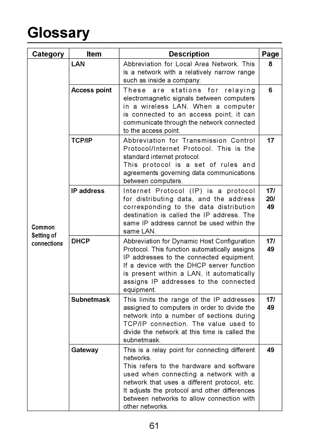 Panasonic PT-LB50NTE manual Glossary 