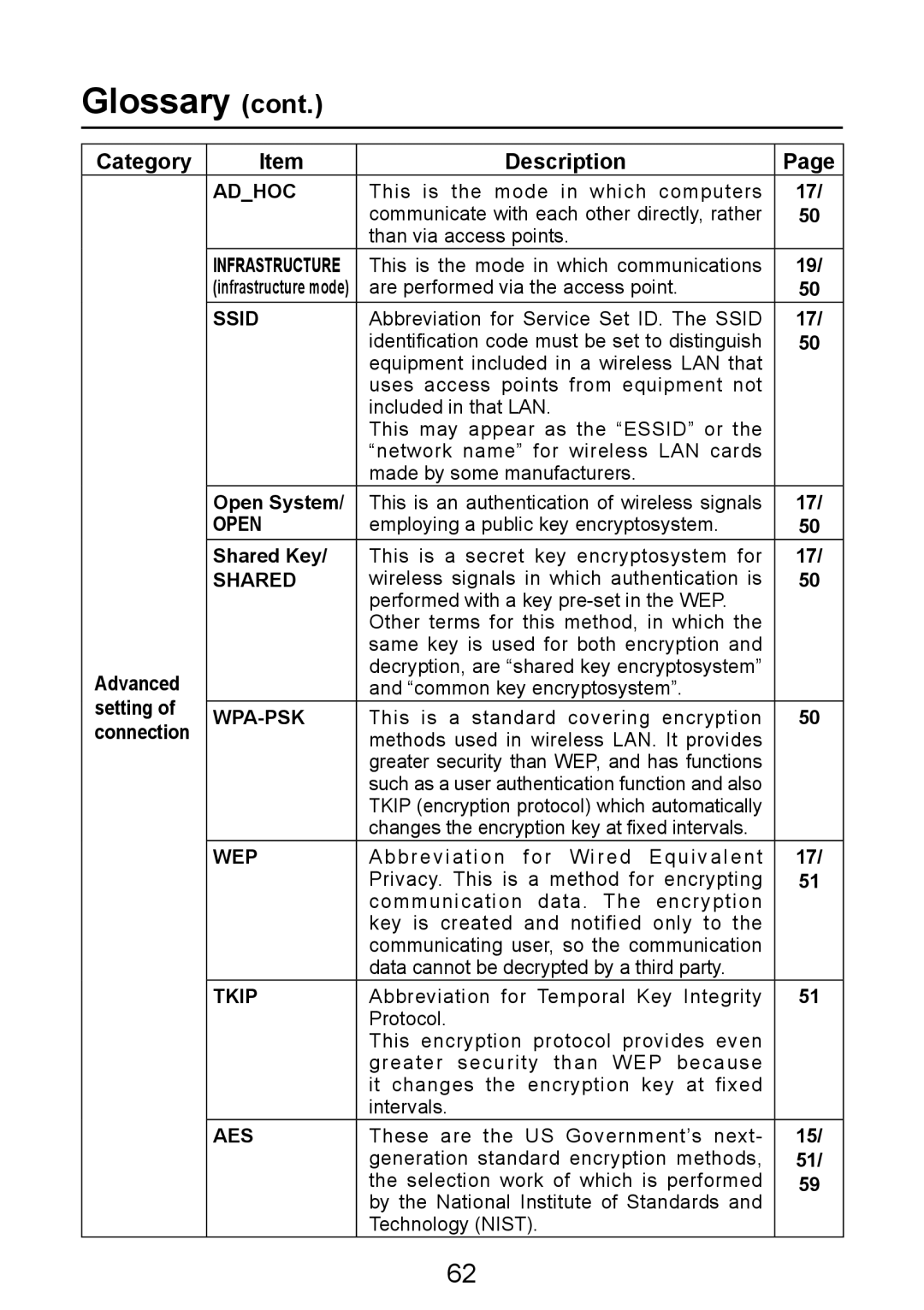 Panasonic PT-LB50NTE manual Glossary, Open System, Shared Key, Advanced, Connection 