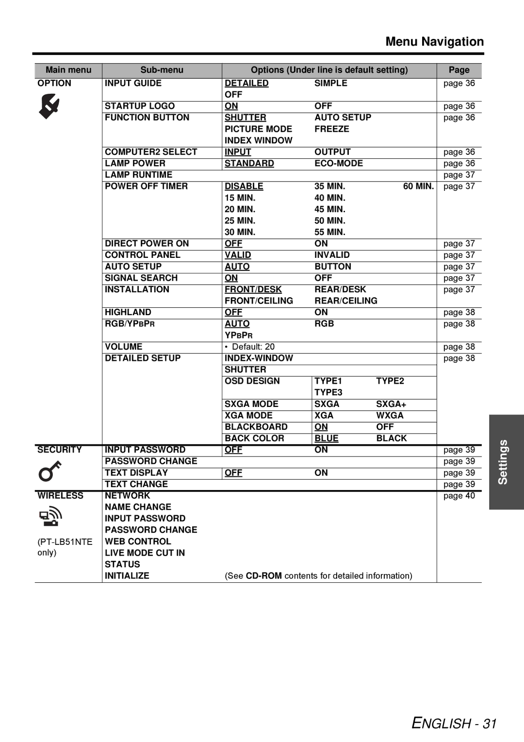 Panasonic PT-LB51E, PT-LB51NTE Only, Live Mode CUT Status Initialize, See CD-ROM contents for detailed information 