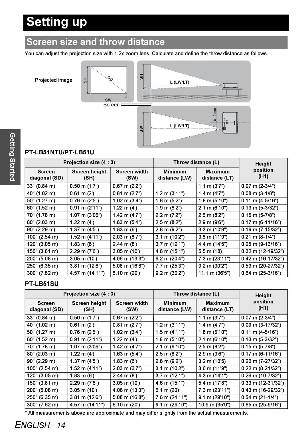 Panasonic Setting up, Screen size and throw distance, Started, PT-LB51NTU/PT-LB51U, PT-LB51SU, English 