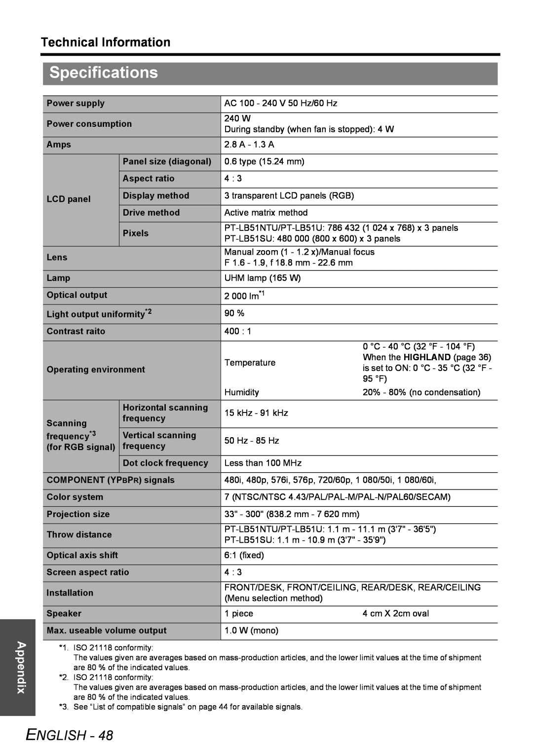 Panasonic PT-LB51NTU operating instructions Specifications, English, Technical Information, Appendix 